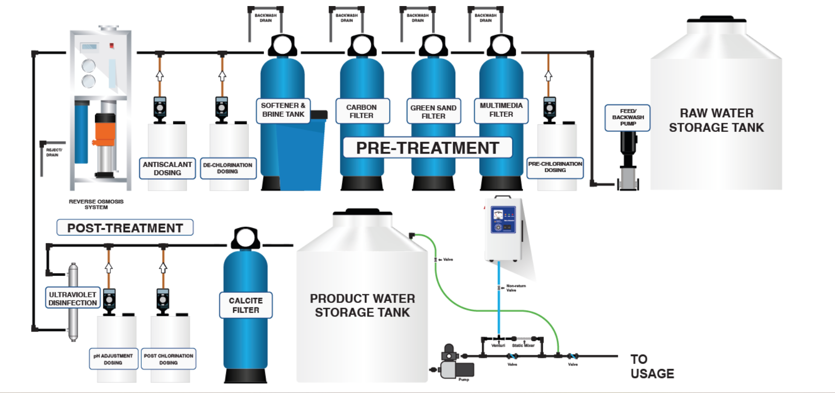 Water Purifying
